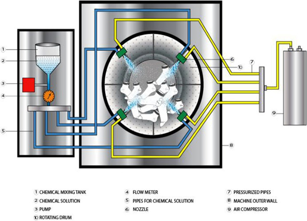 Analytical Testing Lab